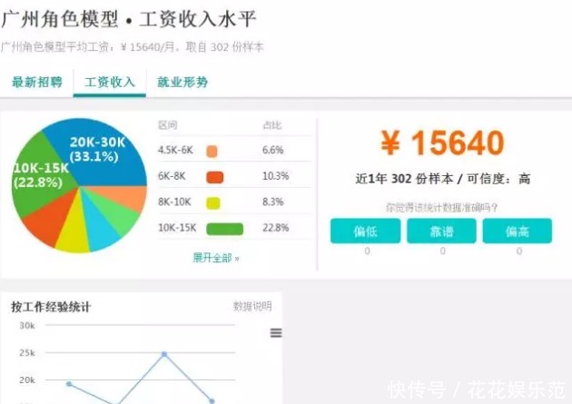 3组真实数据，让你了解不一样的影视动画行业！