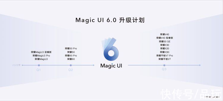 荣耀Magic UI 6.0体验解读：跨场景、跨设备、跨系统、跨生态智慧交互
