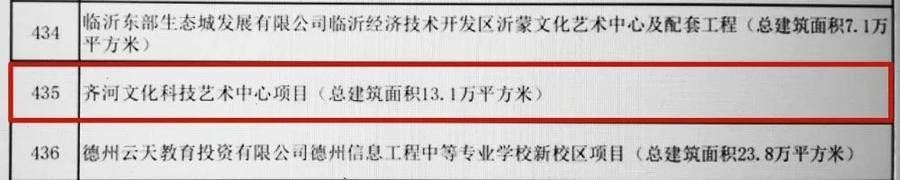 文化|齐河文化科技艺术中心项目名列“2022年省重大项目名单”