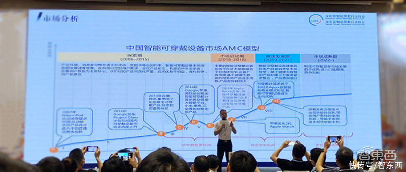 iot|中国智能可穿戴峰会干货！市场将步入成熟期，汇顶新蓝牙SoC最早年底见