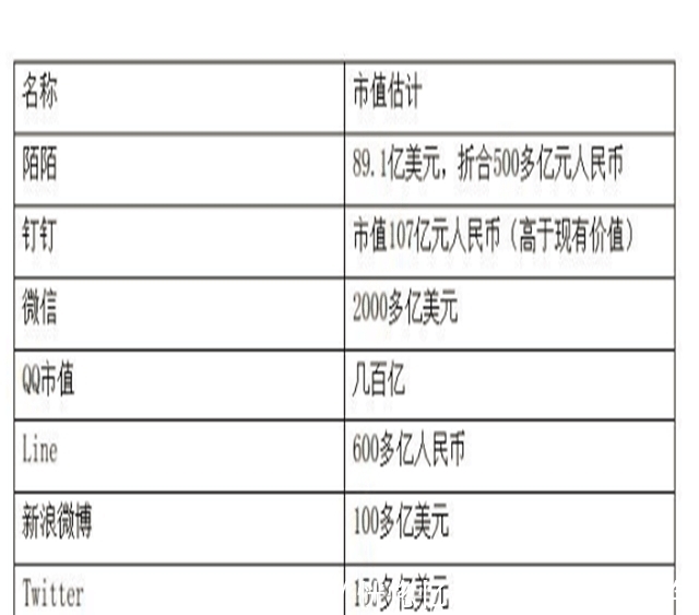 微信|如今的社交APP如何盈利市值数百亿又是如何做到的