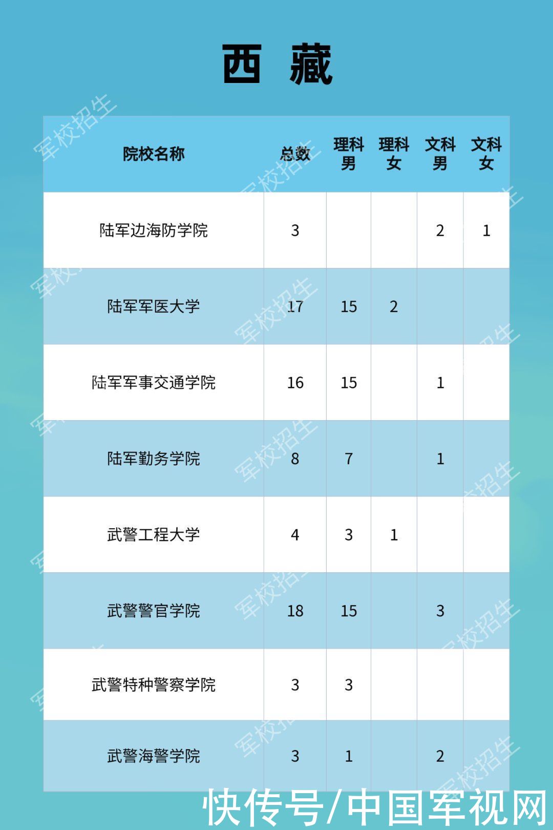 招生|2021年军校招收普通高中毕业生计划发布