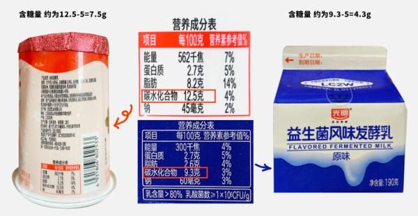 配料表|关于酸奶，你买对喝对了吗？