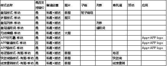 样式|搜狗新突破,无线搜索组件化!