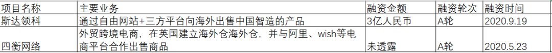 跨境|2020年，都是哪些跨境电商项目拿到了投资？