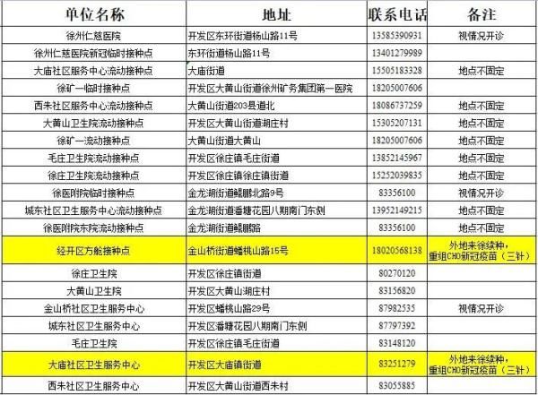 疫苗|@徐州人，疫情防控常态化，这些好习惯你还在坚持吗？