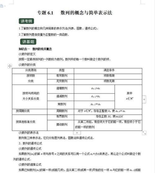 数学很简单：基础是根本！从必修一到选修全高中知识点讲解大全