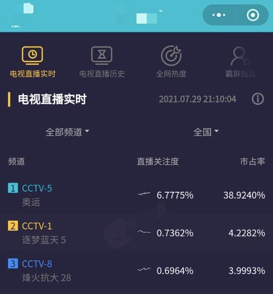夺金|陈梦奥运会女单夺金！表哥黄晓明发文庆祝，杨紫任嘉伦显激动