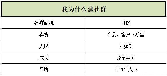 愿景|终于找到你做不好社群运营的原因了