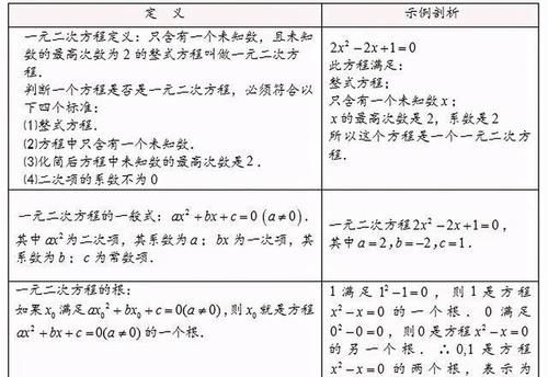 八年级数学｜一元二次方程的三大基本解法精讲+技巧总结+专项练习