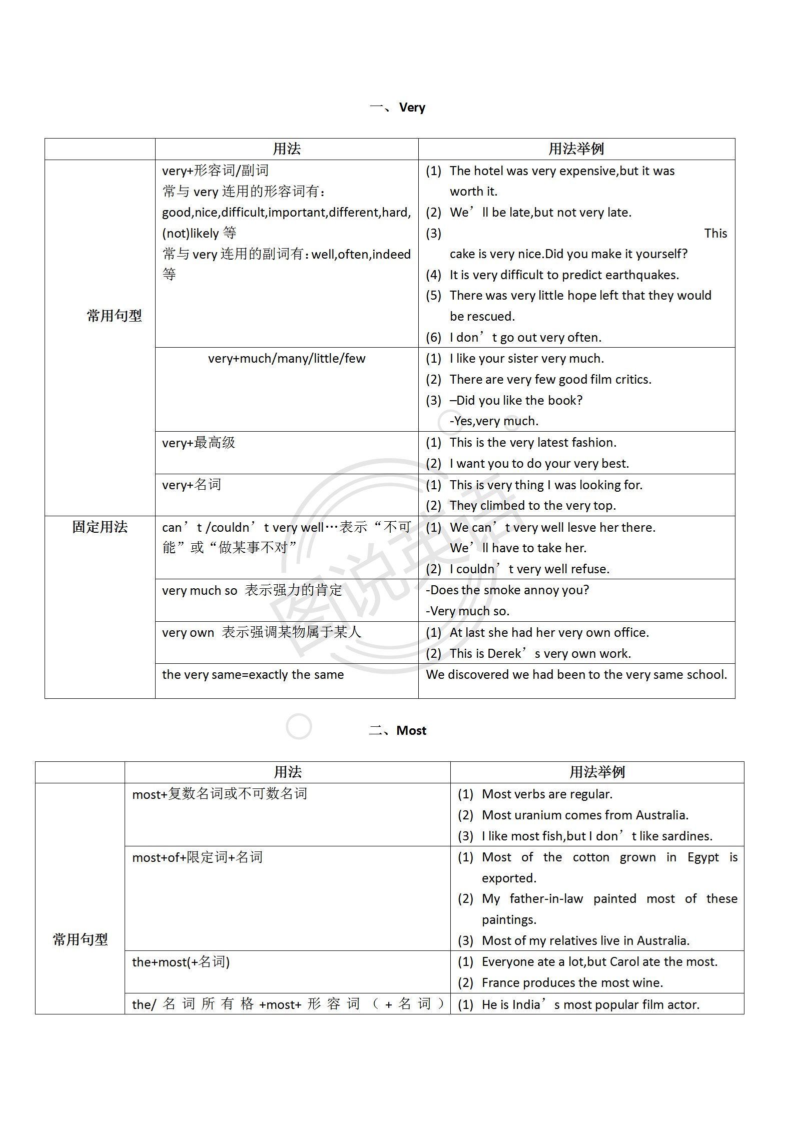 图说英语：表解单词，借学习模式，单词难题迎刃而解