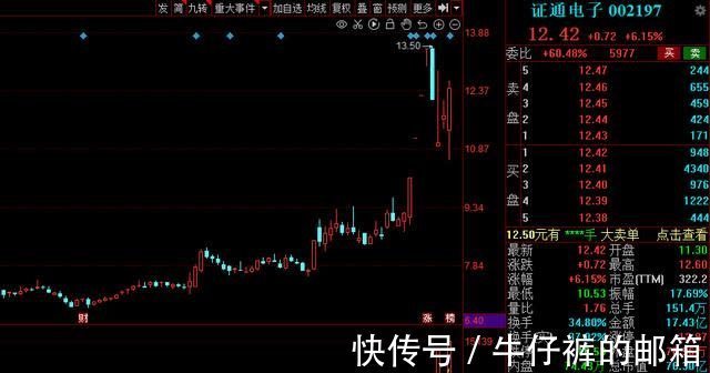 数字货币|《金融标准化“十四五”发展规划》出炉,15家高增长潜力股来了!