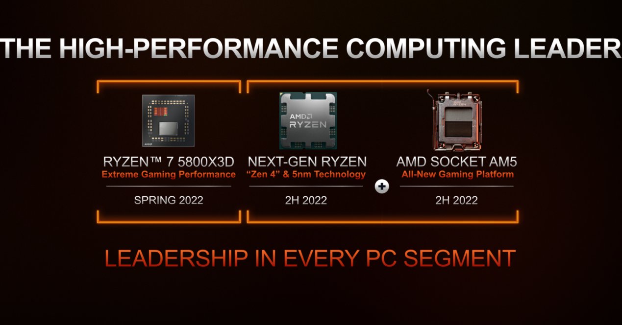 cpu|AMD 发布锐龙 6000 系列移动处理器：全面升级 Zen 3 + 和 RDNA 2