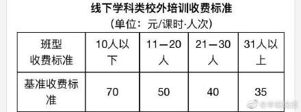 学科类|定了！广州学科类校外培训机构收费标准发布