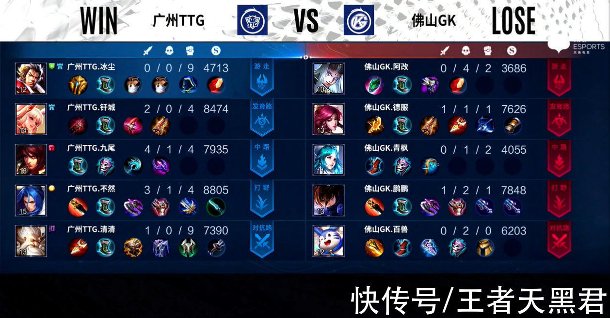 gk|TTG4-1GK，清清3次MVP统治赛场，kear还想一穿五，已经实现两步了