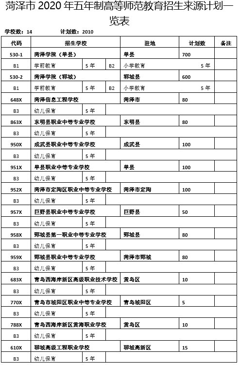 高中阶段|菏泽中考来了！招生工作日程、招生计划，我们为您整理好了