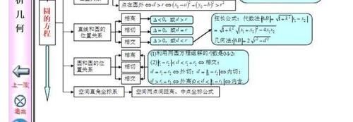 八省联考后，发现数学光刷题用处不大，数学知识体系必须掌握