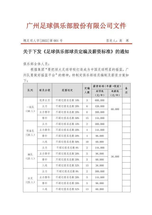 一线队|广州恒大又做吹哨人,低薪高效内卷开始,球迷:以后只能骂低能了