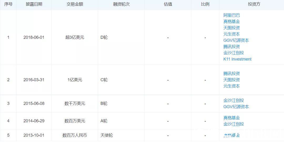 ipo|网友心态崩了：“我再也不相信小红书了！”月活超1亿人的”国民种草机“又翻车