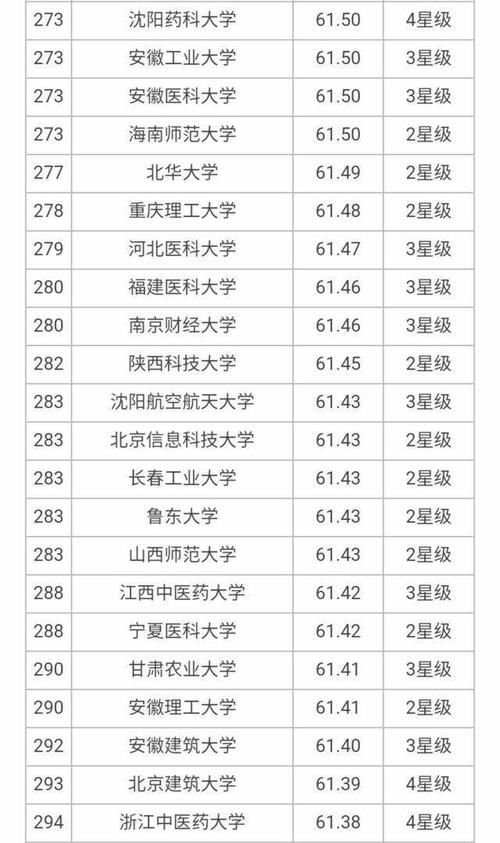 大学|7所8星、18所7星、24所6星大学上榜，2020年700所最好大学榜单！