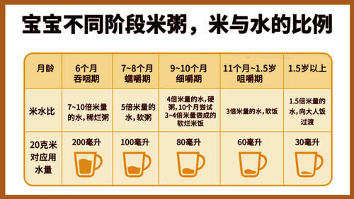 指南|7-24个月宝宝如何喂养?每天几次奶几次饭、咋安排,看看指南建议