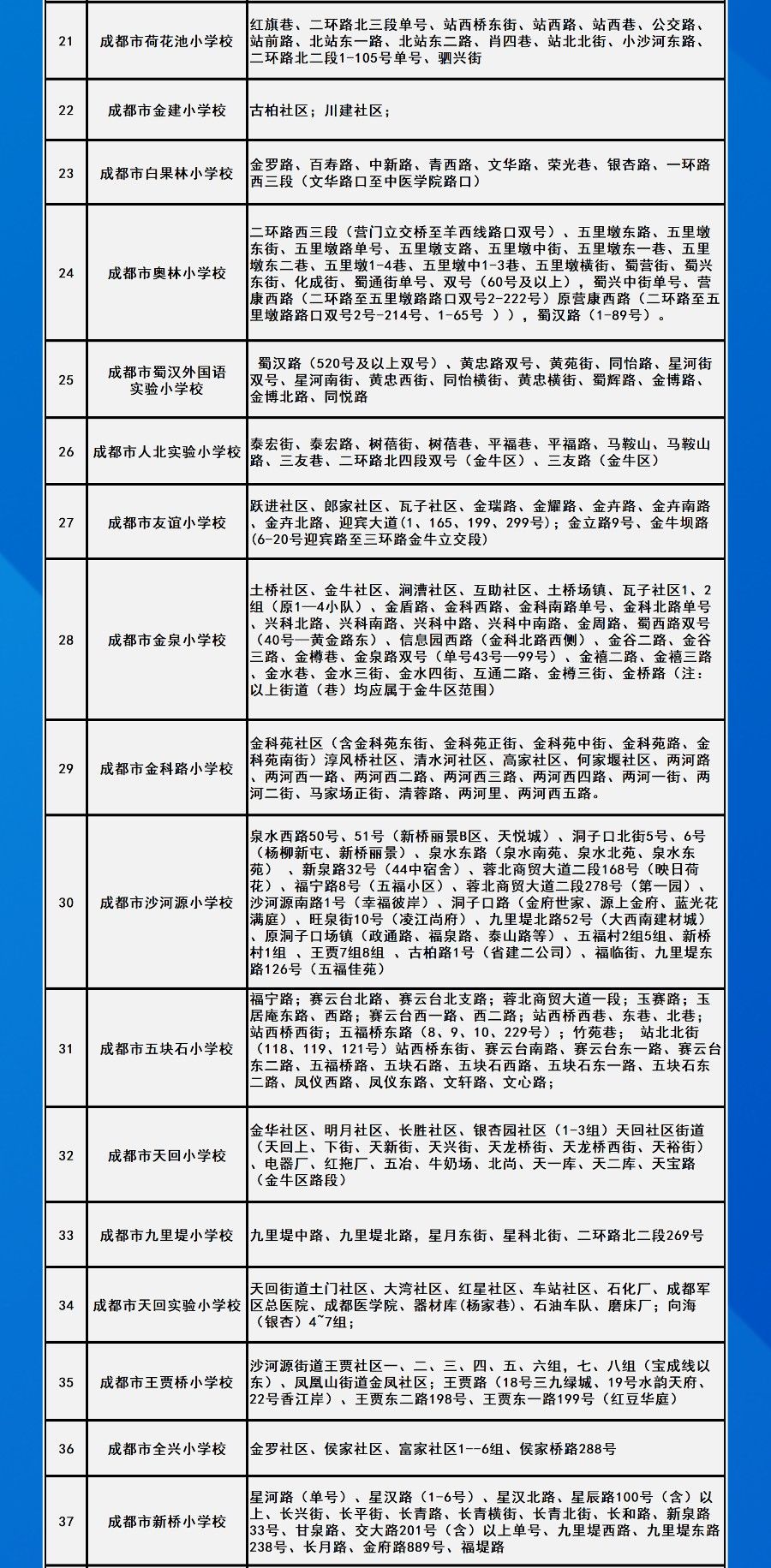 划片|速看！成都中心城区2021年小一入学划片范围