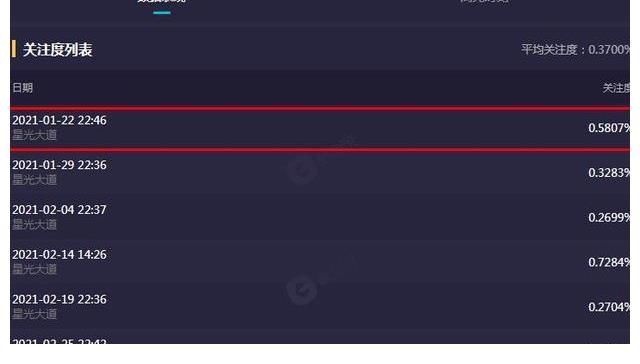 曾经让很多百姓挤破头颅参赛的《星光大道》节目已沦为网红集聚地