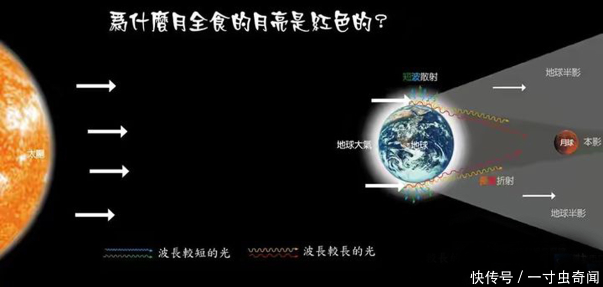 本影 5月26日，超级血月将邪魅登场，血月见妖魅现，只是古人凭空臆想