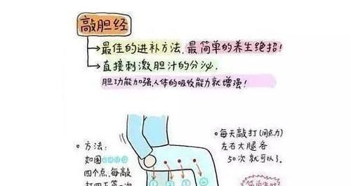 阳气|肝胆好不好,就看这三处!只需一招肝胆通畅,心情舒畅