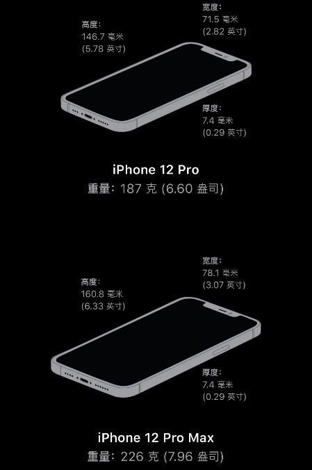 纠结|iPhone 12系列挑花了眼？不纠结带你轻松选择