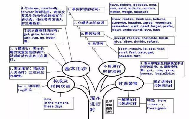 50张图彻底掌握英语语法