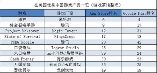 手游|动物题材SLG要火？