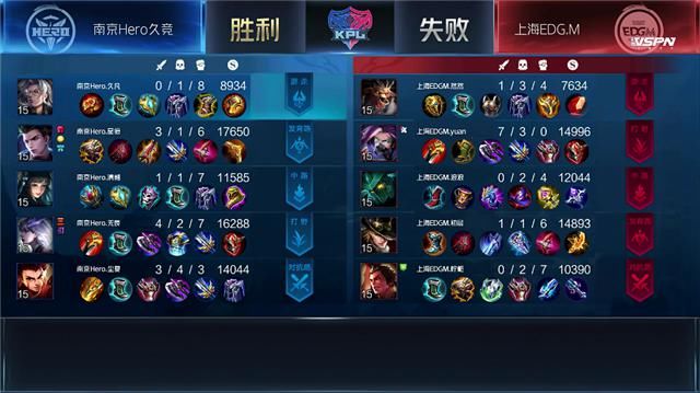 尘夏|秋季赛快讯：尘夏钟无艳大风车扫平对手，南京Hero击败上海EDG.M