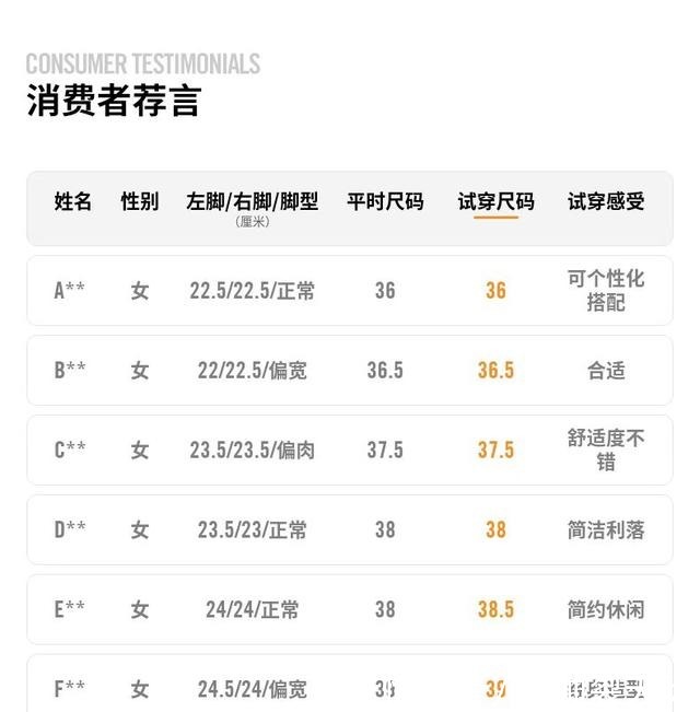 鞋码 NIKE鞋码对照表！