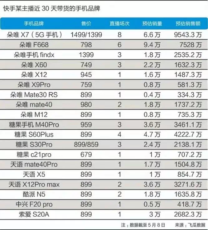 朵唯|酷派的新瓶与小米的旧酒