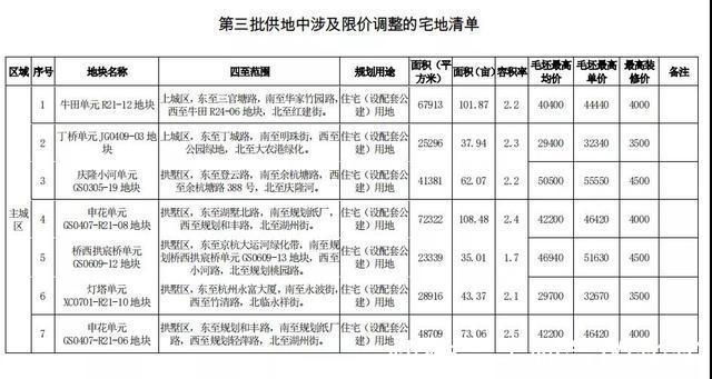 新房|新房限价大调整,真刚需恐慌了其实,大可不必