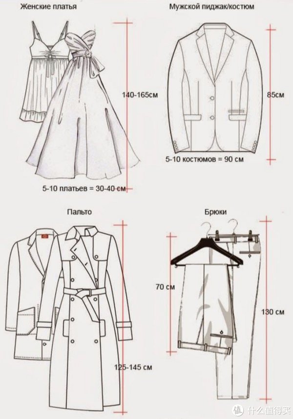 布局|讲真，衣柜内部这样设计，你家还能多放100件衣服！