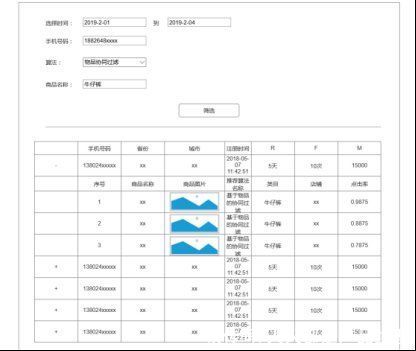 数据中台：从0到1打造一个离线推荐系统