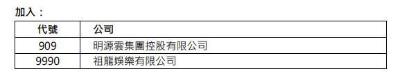 下周|美团涨超4%，纳入恒生指数下周一起生效