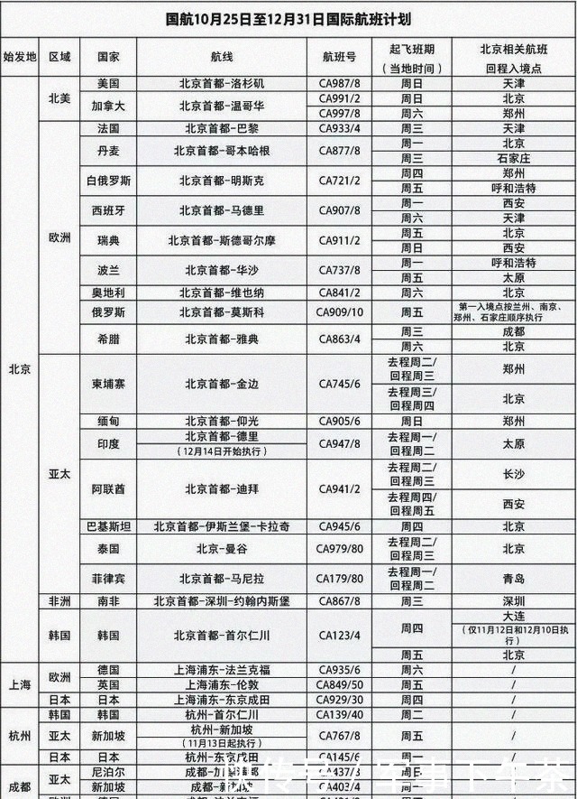 月初|各航司11-12月航班计划出炉，12月初已经余位紧张