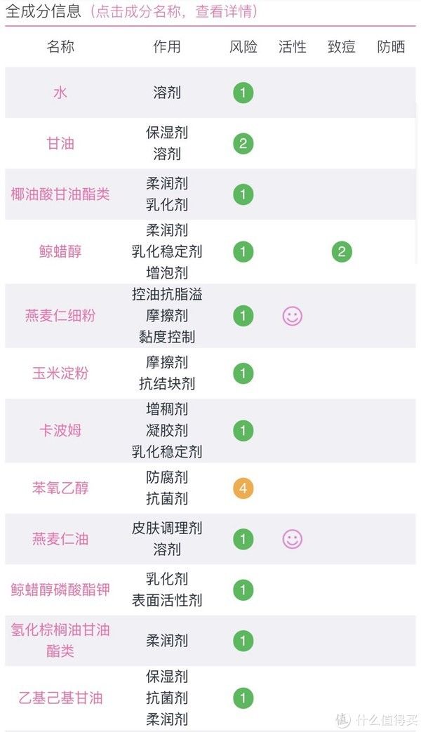 秋冬 四大金刚用过的几款不含激素的儿童秋冬面霜