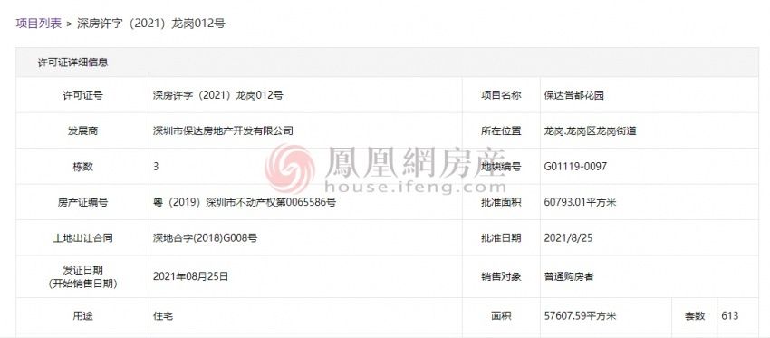 保利地产|保利誉都花园庭获批预售，共推613套住宅