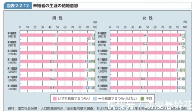 死亡笔记|日漫里的恋爱都是骗人的?结婚率仅千分之四的日本,丑妇多可怕?