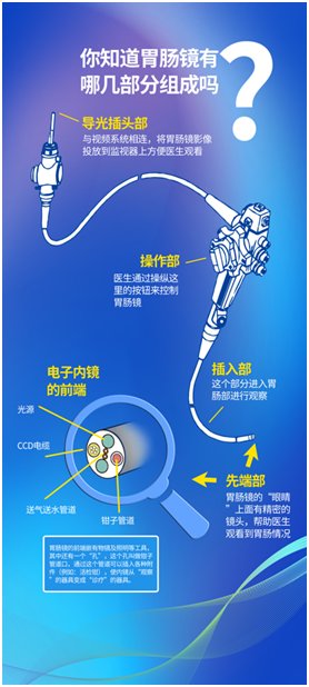 世界癌症日|推进癌症防治事业发展，为建设健康中国贡献力量｜世界癌症日