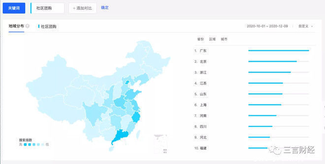 网点|评测“当红炸子鸡”社区团购：北京居然没网点！评测终止...