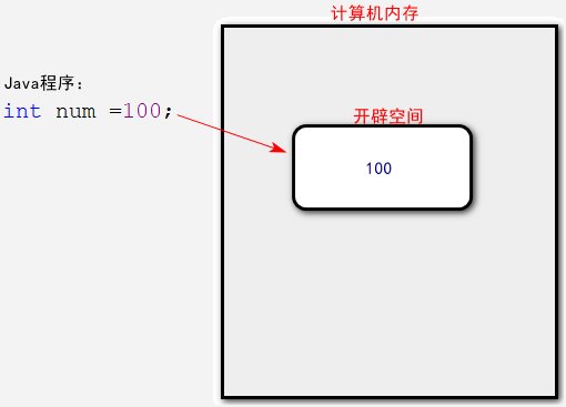 传智播客上海校区 Java中byte类型的取值范围由来 快资讯