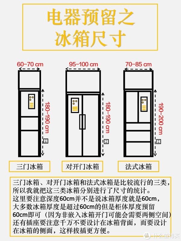 冰箱|尤呢呢家装宝藏库 篇十六：九图搞定全屋布局之全屋电器尺寸预留！