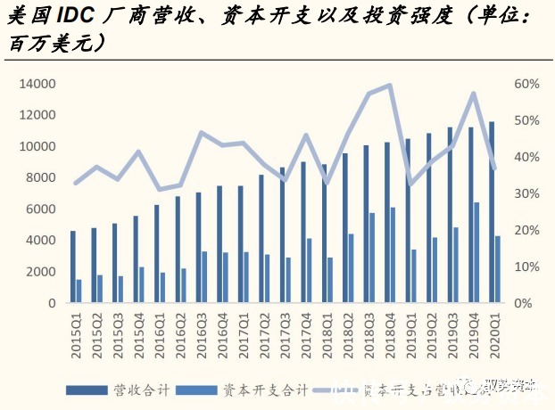 一线城市|云计算产业链全景地图