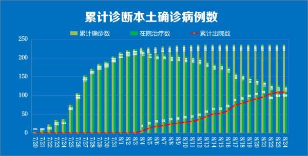 双桥街道|8月24日0时至24时南京新冠肺炎疫情最新情况