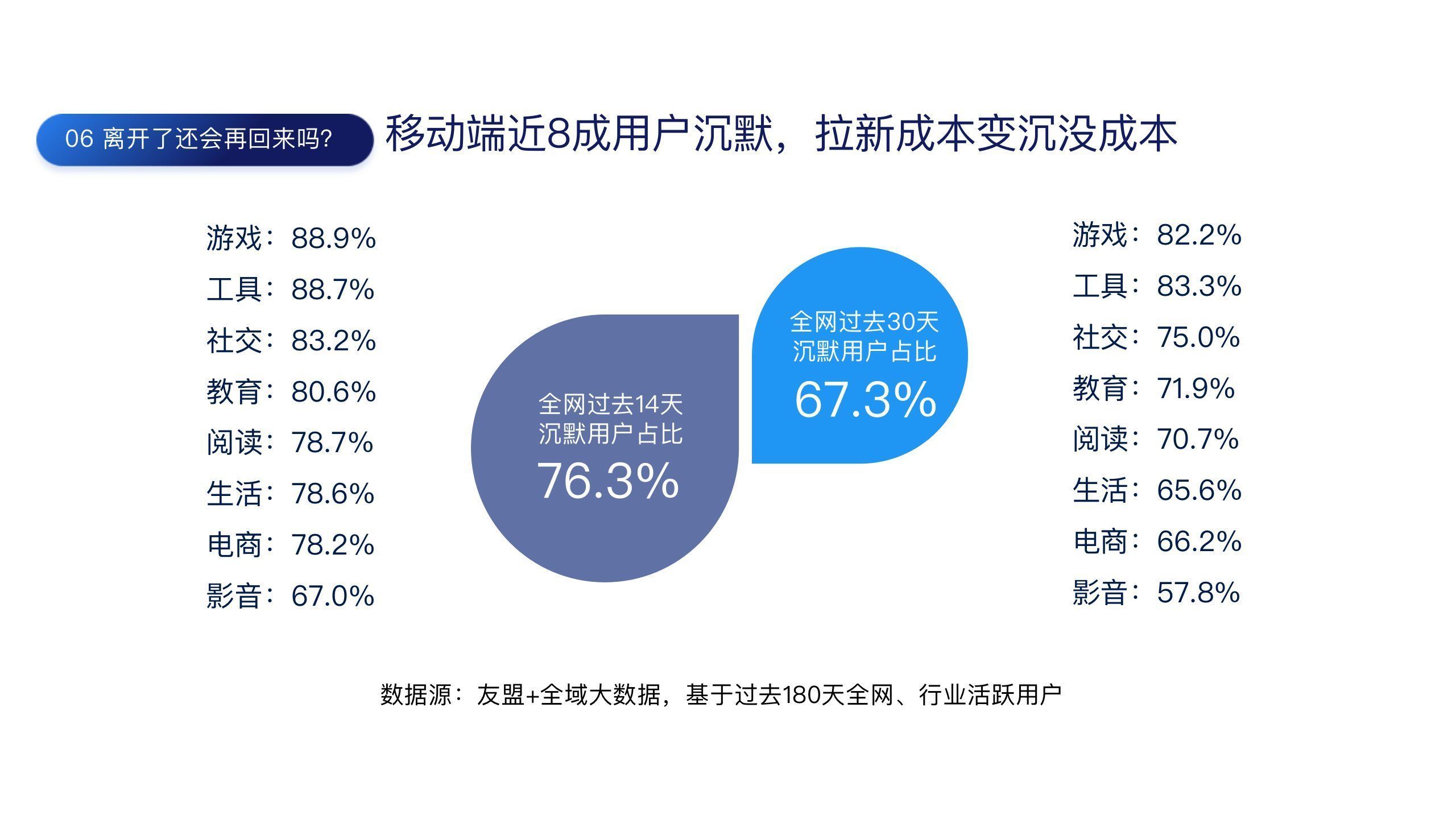 用户|用户旅程下的数据增长实践